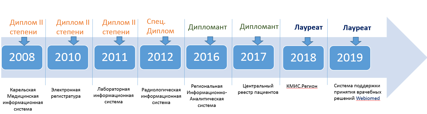 Результаты конкурса